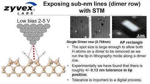 Next Gen Ultra-resolution E-BEAM Lithography