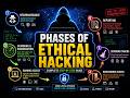 👉 Phases of Ethical Hacking | Complete Step-by-Step Guide