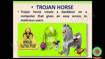 Internet Online Surfing Potential threats while using internet Class 6 Computer Holy Heart Schools