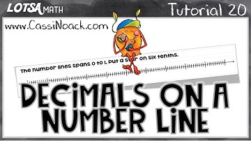 Tutorial 20- Learning how to place tenths and hundredths on a number line- LOTSA MATH