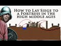 How to Lay Siege to a Medieval Fortress