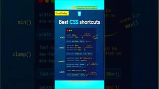 CSS min,clamp, repeat,calc Example.#coding #codinglife