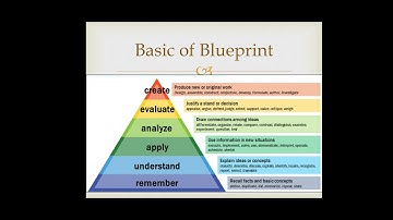 Blueprint for B. ed