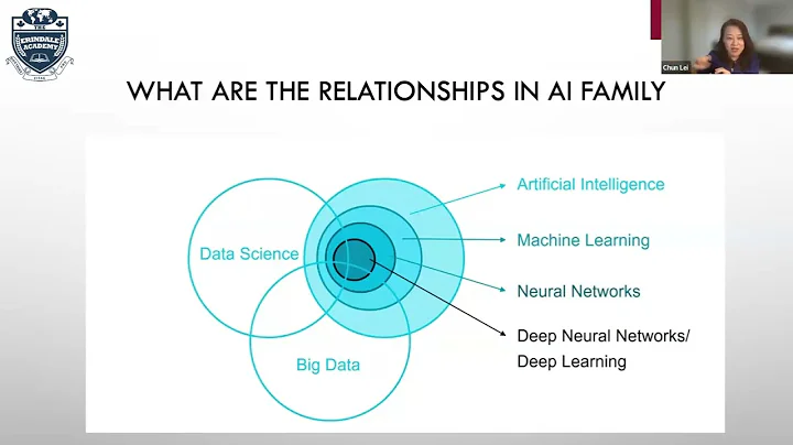 THE AGE OF AI, SAIL, SWIM, OR SINK. IDC4U: AI and Business Innovation. Dr. Chun Lei He. - DayDayNews