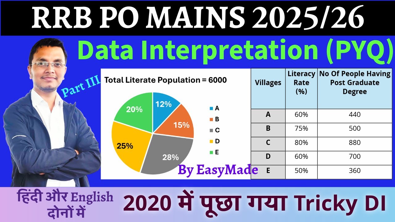 DI (RRB PO Mains ) Data Interpretation Previous Year Questions Part III ...