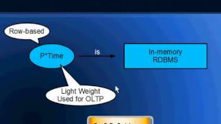 The Evolution of SAP HANA Database