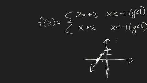 Finding an Inverse of a Piecewise Function