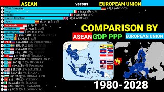 ASEAN vs European union comparison by GDP PPP|19802028