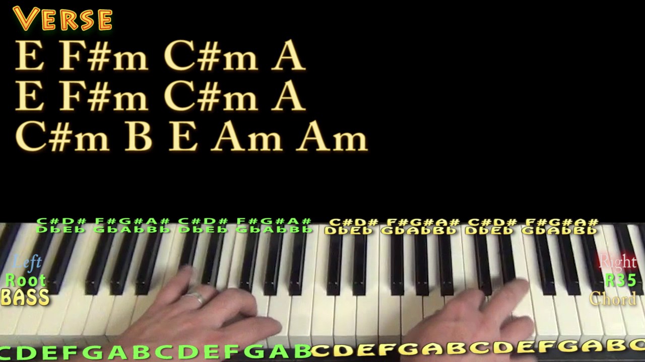 How Far I Ll Go Alessia Cara Piano Lesson Chord Chart In E F Major Youtube How Far I Ll Go Alessia Cara Piano Lesson Chord Chart In E F Major Youtube