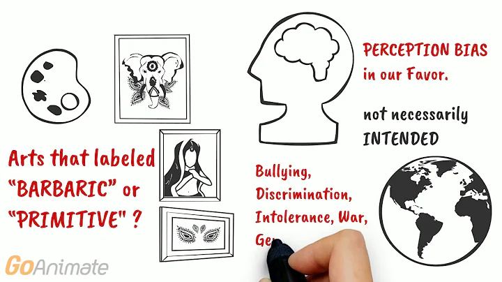 Ethnocentrism and Cultural Relativism | What is It?