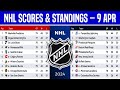 🔴 NHL Standings Today | NHL Scores Today | Wild Card | Play-offs - Wild Card | 9 April 2024