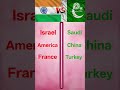 India Friends 🆚 PAKISTAN Friends❓!! #shortfeeds #india #facts #comparision #friends #pakistan #viral