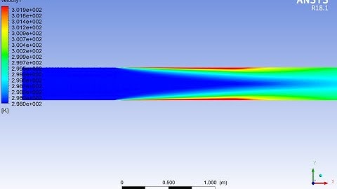 Turbulent flow  Forced convection (Ansys)