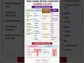 #Family Planning#Contraception Methods#DC Dutta#Nursing ExamPrep#BScNursing#ANM #GNM#Nurses Artistry