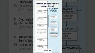 Why “How to Start a Thesis” Isn’t Fixing Your Dissertation Structure|#shorts