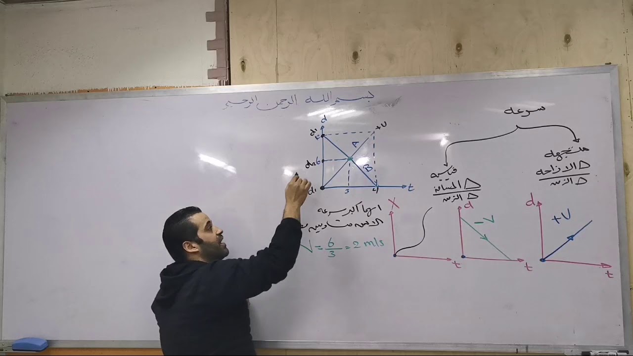 درس السرعه والعلاقات البيانيه الصف الاول الثانوي