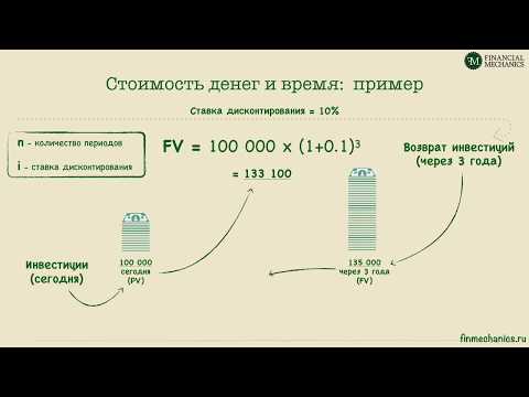 Финансовый словарь #1: Стоимость денег и время. Будущая и текущая стоимость.