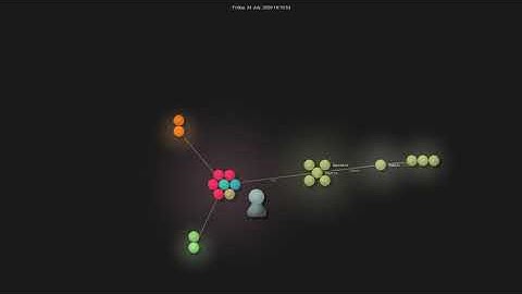 Gource visualisation: https://git.sr.ht/~ireas/rusty-man on 2020-07-24