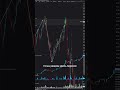 Кластерный анализ. BR, объем, дельта, разбор прошлого дня #footprint #volumetrading #trading #sbprox
