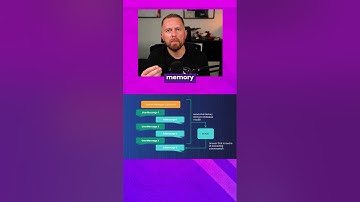 LLM Memory in Conversation