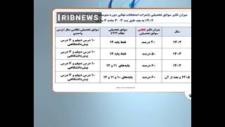 آغاز ثبت نام کنکور تیرماه 1402