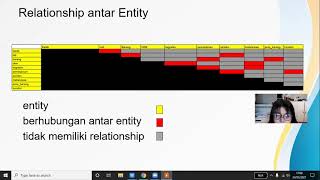 Modul 2 - Sistem Basis Data (Dinda Sherly Maharani 202410103056)