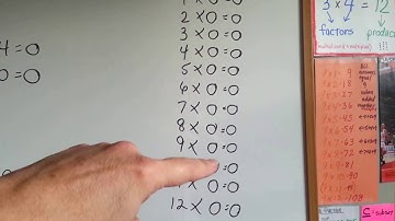 Grade 3 Math #3.7b, Multiply by 0