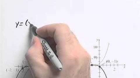 Ch1 #16 ChapterTestPrepVideos Sullivan Trig 9e