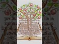#fécatólica✝️📖 #Apostolafobiblicocatolico #Miljoyasdelasabiduria #parati #SagradaBiblia📖 #Breviario