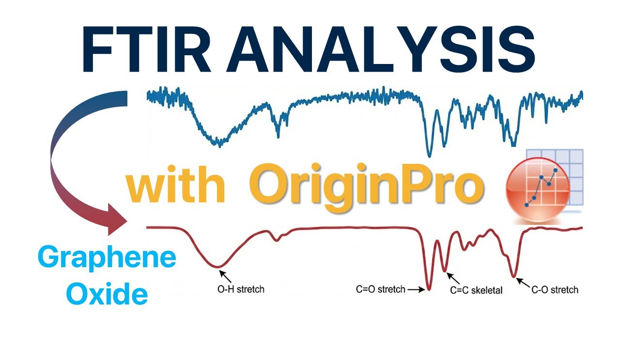 FTIR Analysis in OriginPro | Baseline Correction, Smoothing, Peak Labeling | Graphene Oxide Tutorial