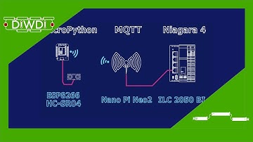 Smart Ultrasonic Sensor, ESP8266 (MicroPython), MQTT And Integration Into The Niagara Framework