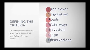 Overview of the Geospatial Modeling Process: Part 3