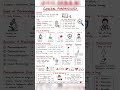GENERAL PHARMACOLOGY | Complete Notes in One Page 📚#pharmacy #pharmacology