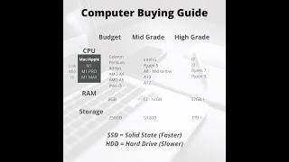 Computer Buying Guide for Beginners - What to look for when buying a new PC or Mac.