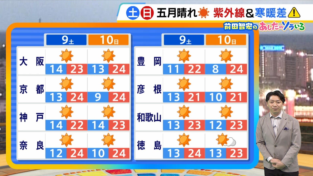 ぷうあさま専用 月が眺める世界 ほか　3点おまとめ Saturday, May 9th] Perfect weather for outings with clear May