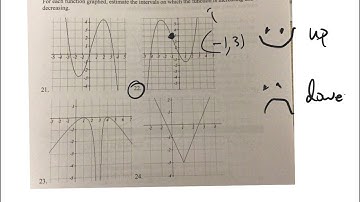 Determining concavity from a graph