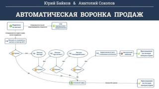 Урок 2 Схема автоворонки. Автоворонка за 24 часа Урок 2 Схема автоворонки. Автоворонка за 24 часа