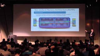Developing OpenStack as a Framework for NFV