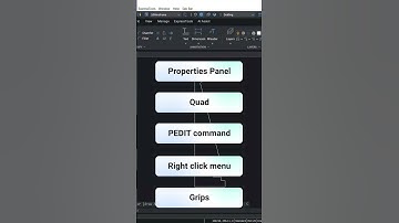 How to edit polylines in #BricsCAD. #shorts