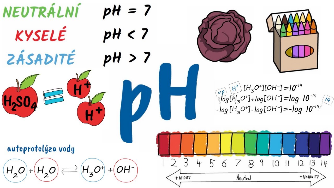 Co to je pH chemie?