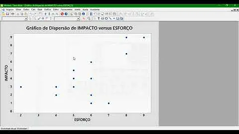 Como fazer Diagrama de Dispersão no Minitab?