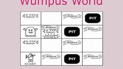 Wumpus World Problem in Artificial Intelligence