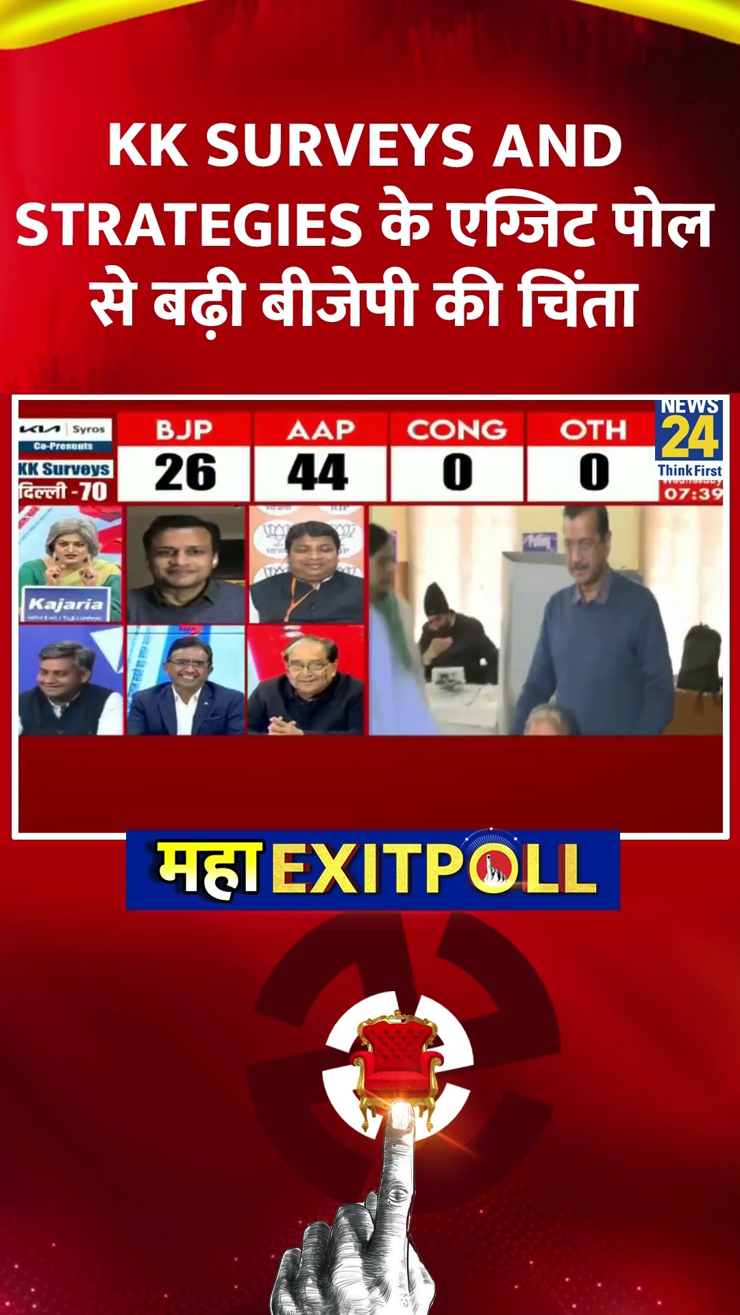 Delhi Elections Exit Poll: KK Surveys and Strategies के Exit Poll से बढ़ी बीजेपी की चिंता