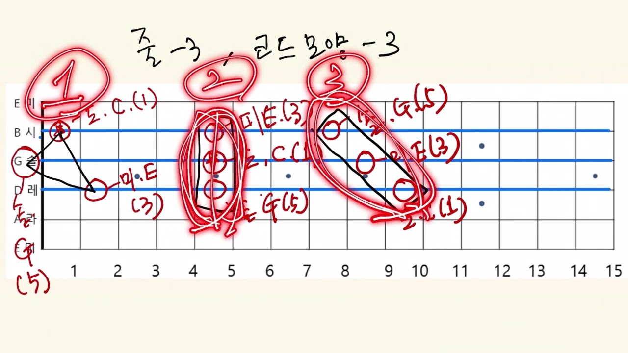 제2편 기타는 어렵다?3줄로 해결하자!