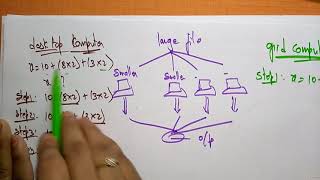 11  Grid Computing