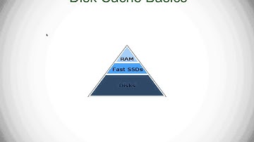 Virtual Device and L2ARC Sizing