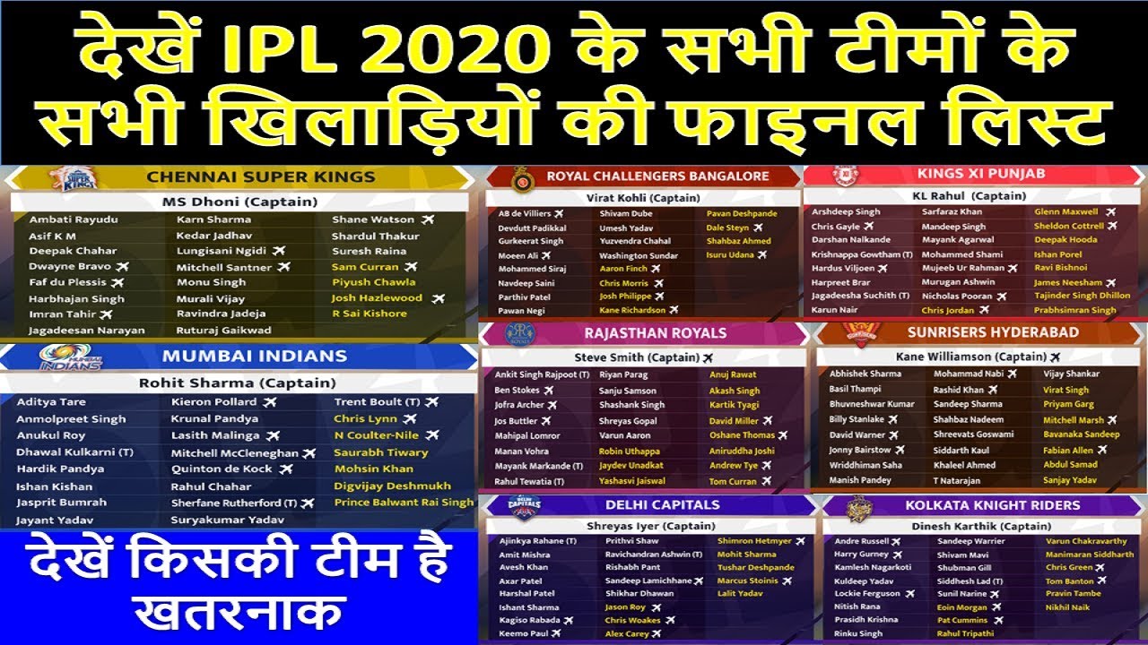 IPL 2020 Auction : Check Out IPL 2020 All Team Full Players List Squad | CSK, MI, SRH, DC, RCB, RR