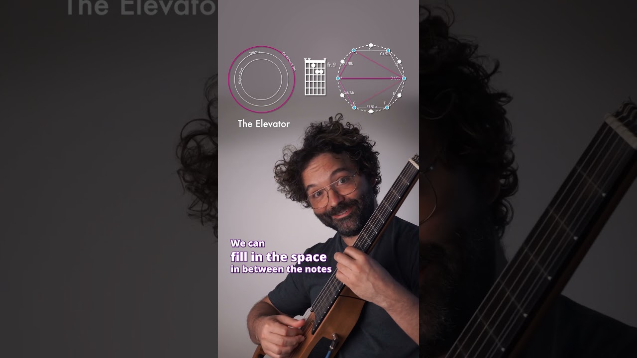 The Whole Tone Scale is Beautiful | 