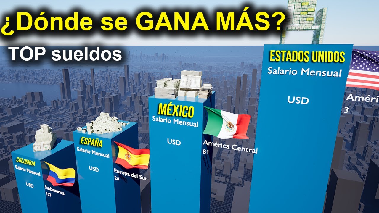 Los Sueldos Más Altos del Mundo 🌍💰 ¡Te Sorprenderán!