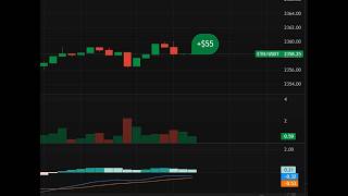 "Candlestick and Volume Analysis: Identifying Subtle Price Push-ups (Suitable for Beginners)"